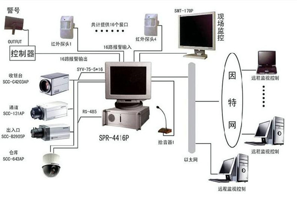 樓宇自控係統為何興起如此之快？(圖1)