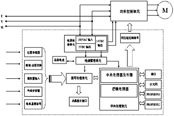 樓宇自控係統對電源有什麽要求？(圖1)