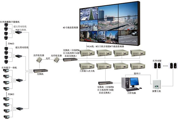 樓宇自控係統有力消除安全隱患！(圖1)