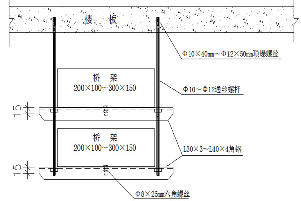 橋架安裝不合理會影響樓宇智能化的實現！(圖1)