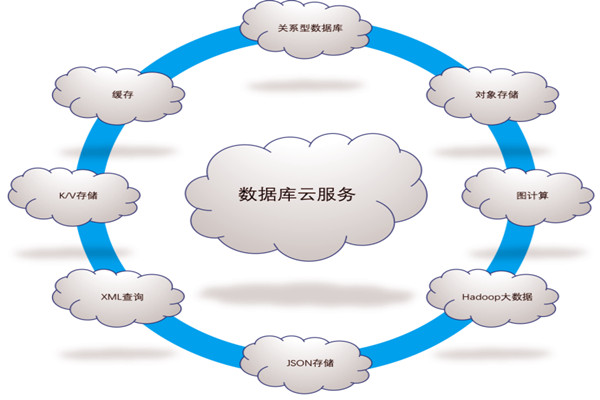 樓宇自控係統五大需求分析！(圖1)