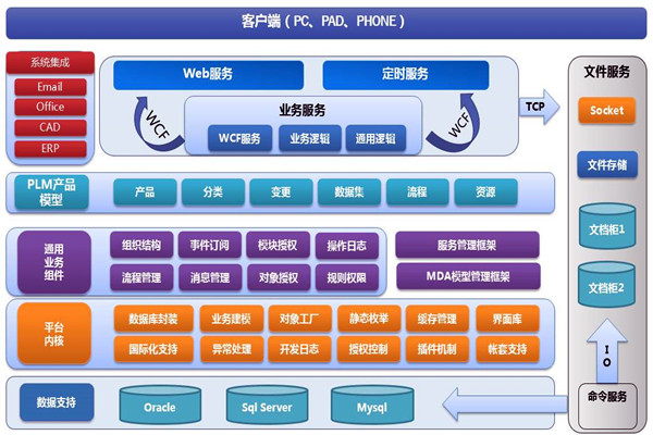 樓宇智能化係統兩大開發框架！(圖1)