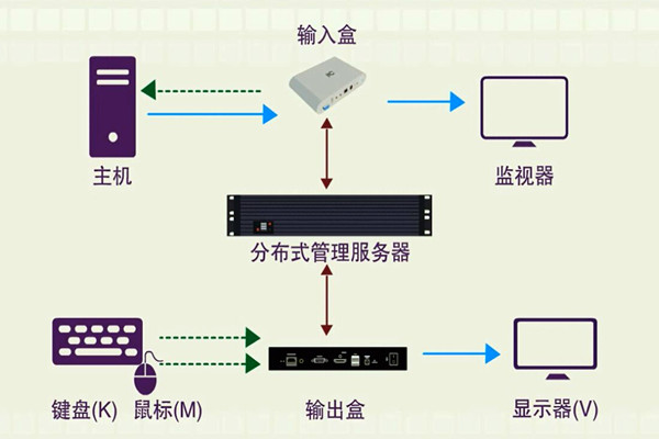 樓宇智能化係統的分布化特征！(圖1)