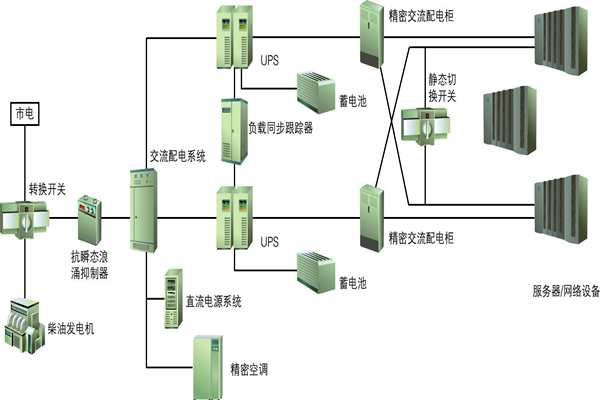 樓宇自動化過程中供配電係統節能性的實現！(圖1)