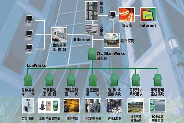 構建一個智能化且實用的樓宇自控係統！(圖1)