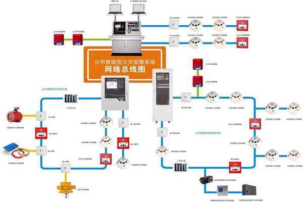 樓宇自動化係統的消防需求！(圖1)