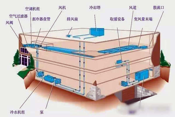 驗收環節如何操作樓宇自控係統？(圖1)