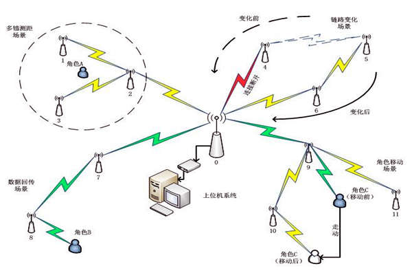 樓宇自控係統通信網絡係統的主要內容！(圖1)