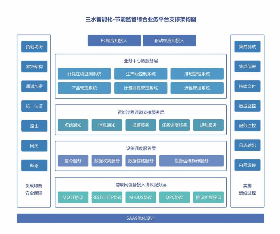 能源管控中心係統香蕉特黄三级视频！(圖2)