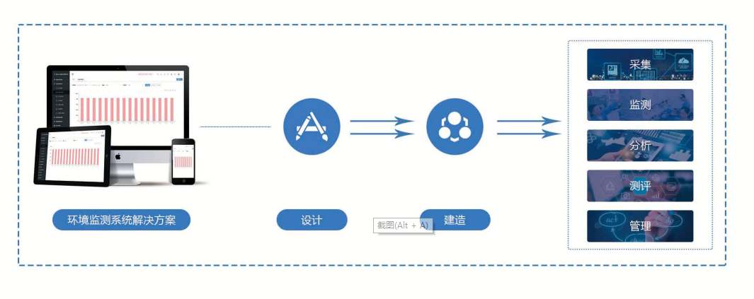 環境監測係統香蕉特黄三级视频！(圖1)