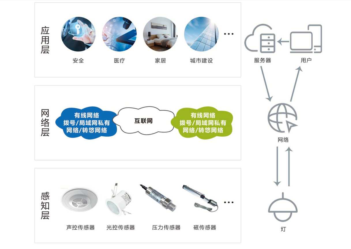 智能照明係統香蕉特黄三级视频！(圖1)