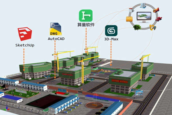 樓宇智能化技術與BIM技術的關聯！(圖1)